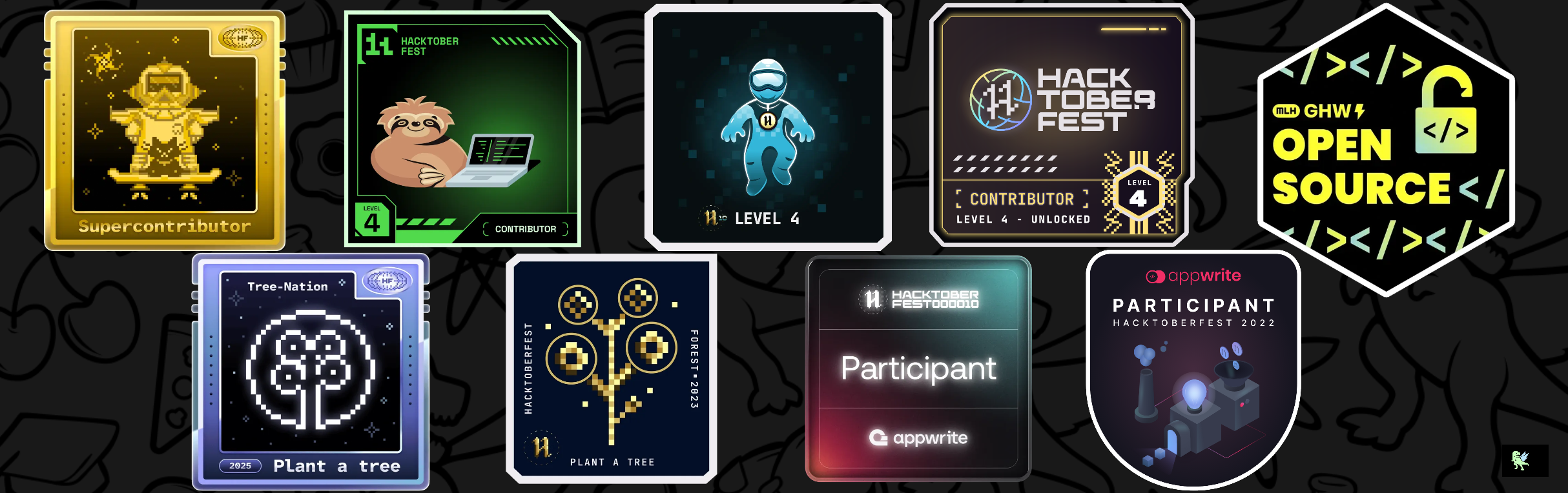 @riztard's Holopin board